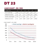 DT 23/2-250 – Bild 2