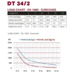 DT 34/2-300 Black – Bild 3