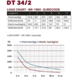 DT 34/2-029 Black – Bild 3